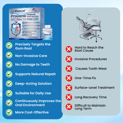 Biancat® ProDenti Tideglusib Tooth and Gum Repair Oral Strips