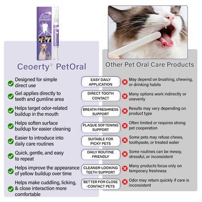 Ceoerty® PetOral DentaBrite Oral Gel