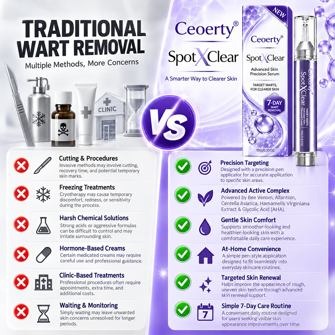 Ceoerty® SpotXClear Advanced Skin Precision Serum