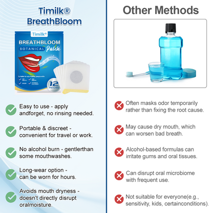 Timilk® BreathBloom Botanical Patch