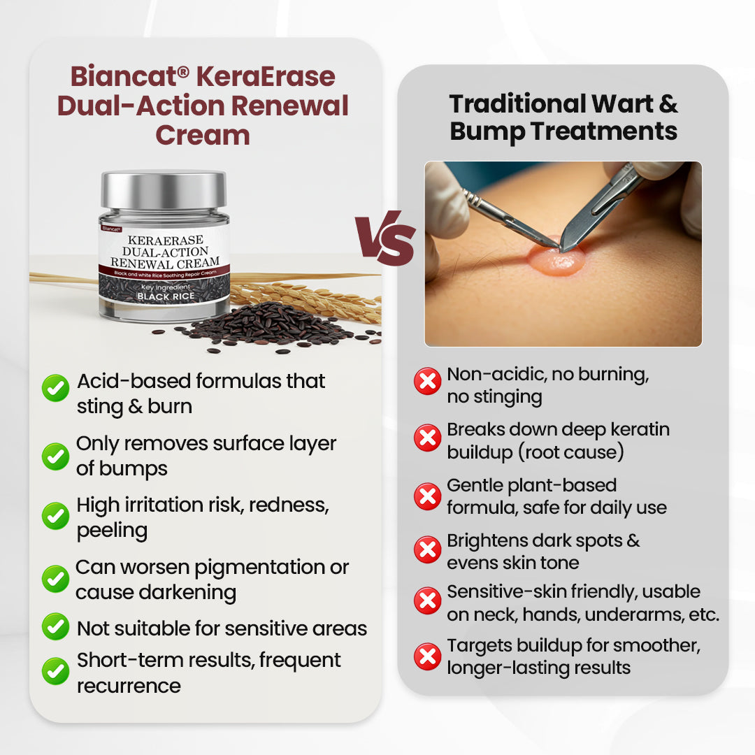Biancat® KeraErase Dual-Action Renewal Cream 🎂