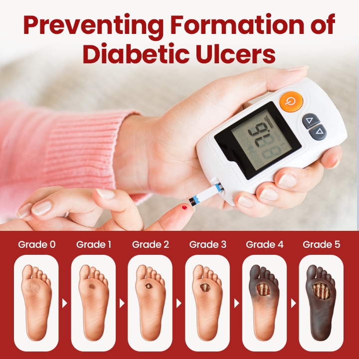 Timilk® VitaGluco Diabetic Care Cream🎂