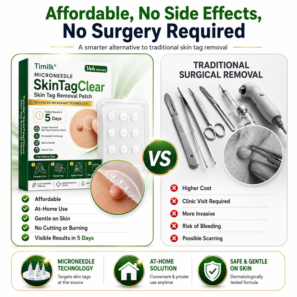 Timilk® SkinTagClear Microneedle Patch